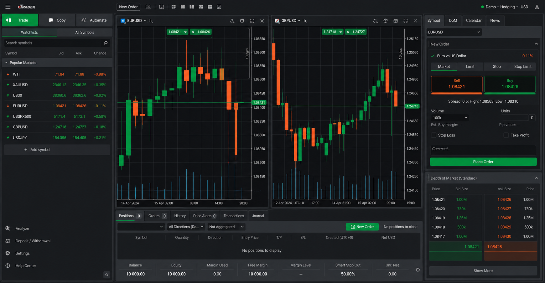 cTrader — screenshot da plataforma ECN da FxPro