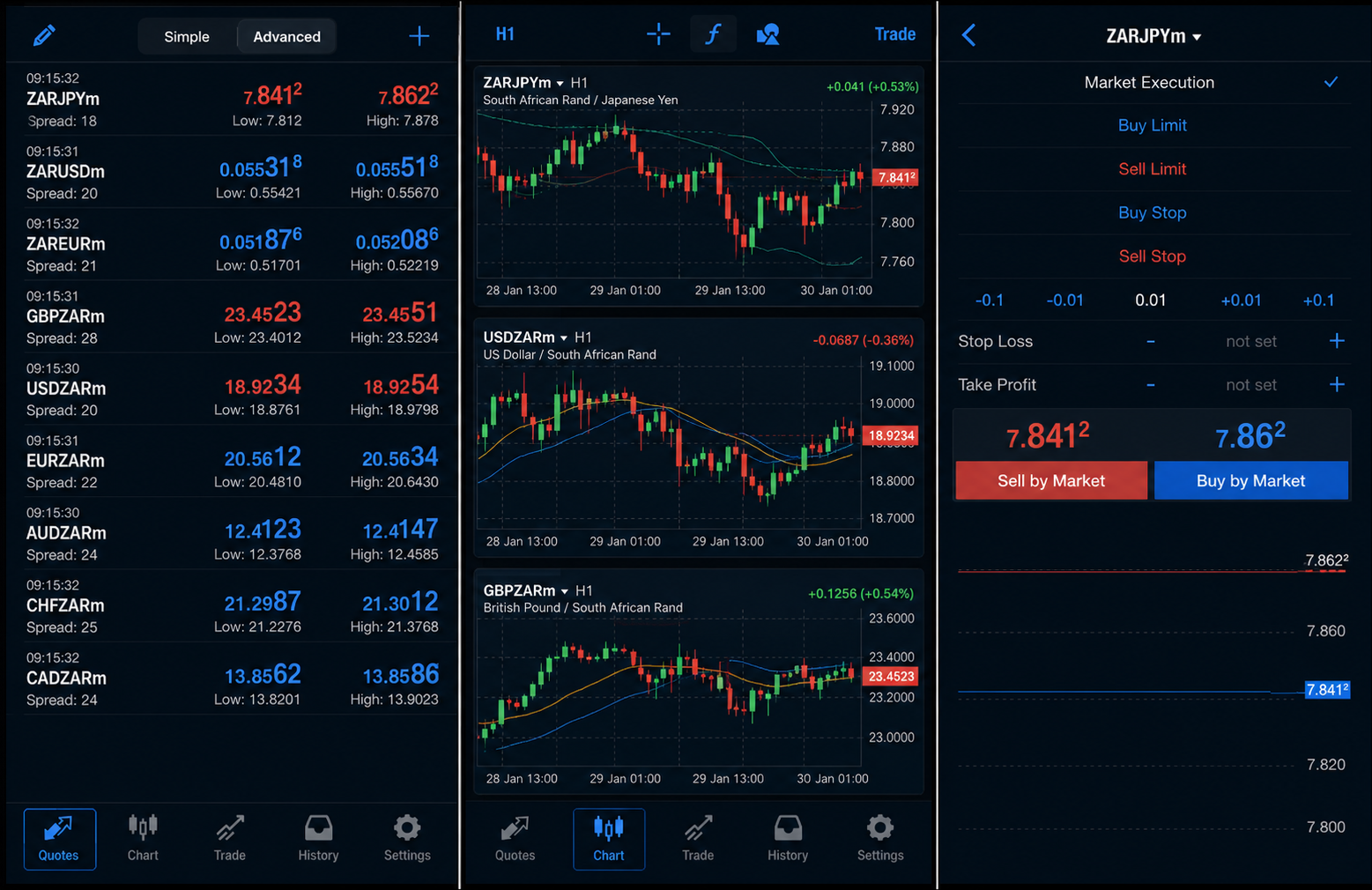 MetaTrader 4 — screenshot da plataforma FxPro